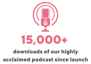 15,000+ downloads of our highly acclaimed podcast since launch